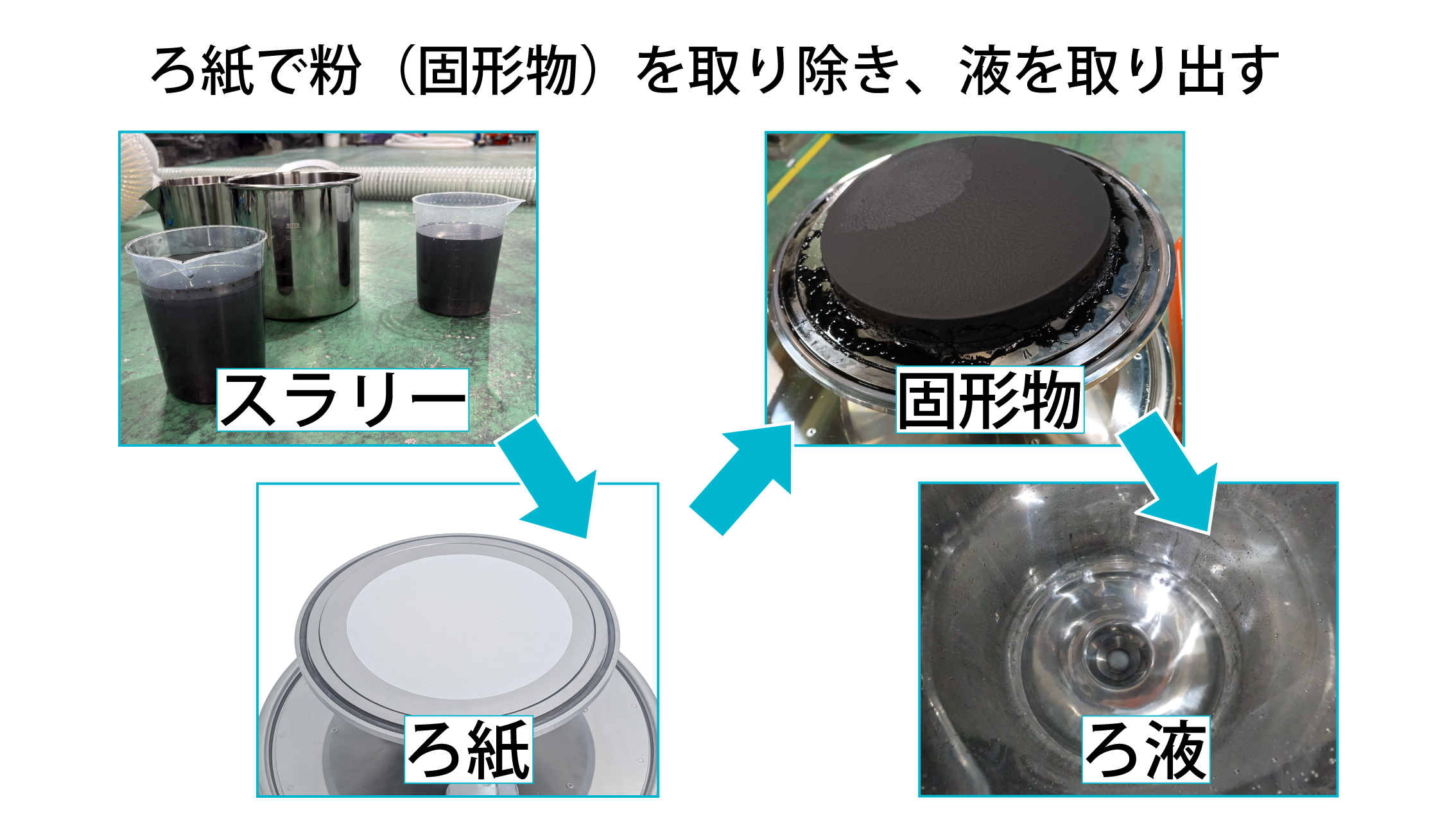 Carbon filtration during the demo test